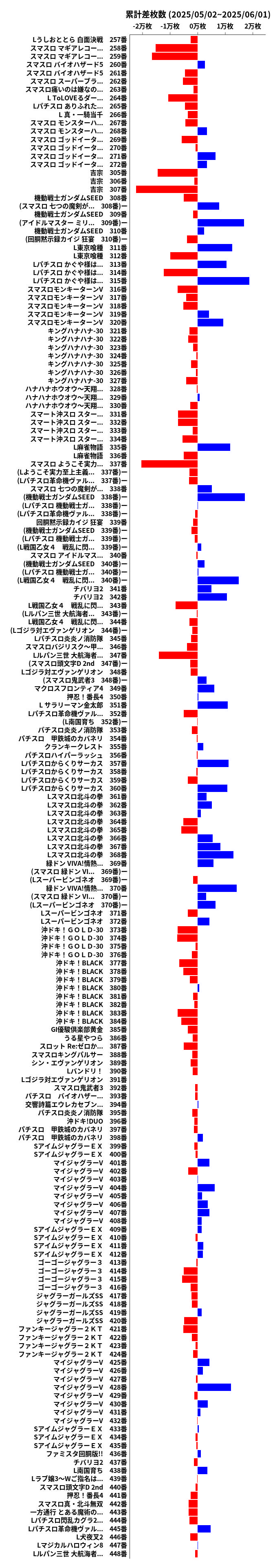 累計差枚数の画像