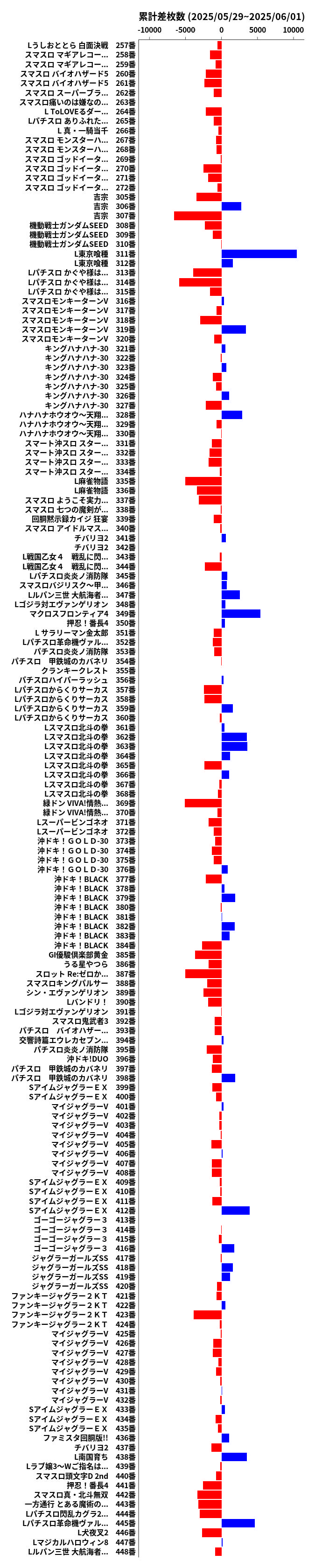 累計差枚数の画像