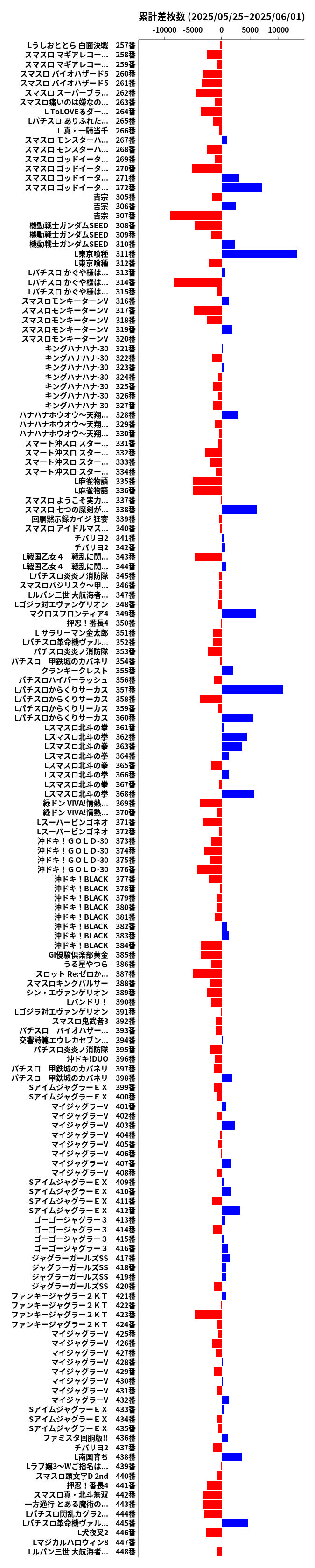 累計差枚数の画像