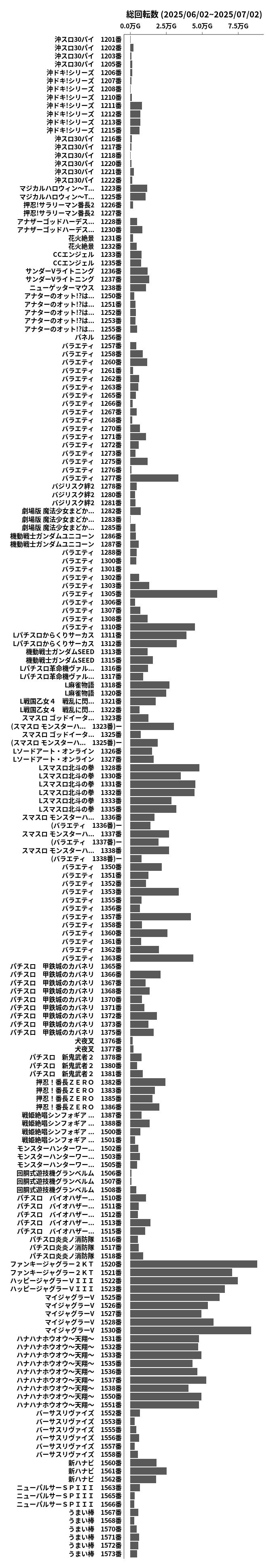 累計差枚数の画像