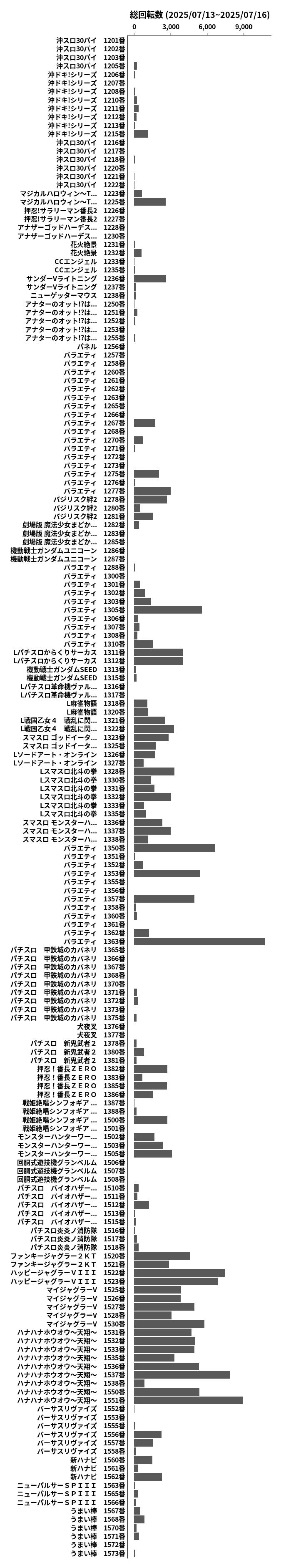 累計差枚数の画像