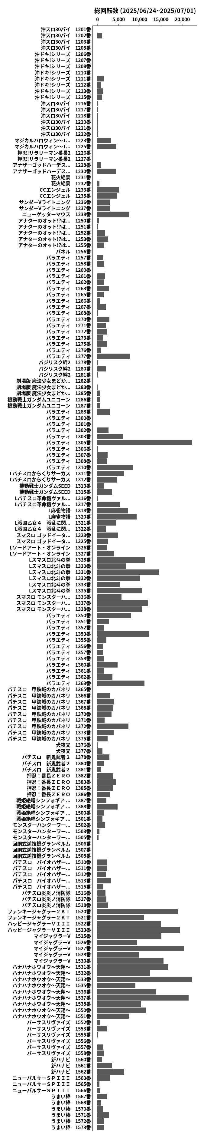 累計差枚数の画像