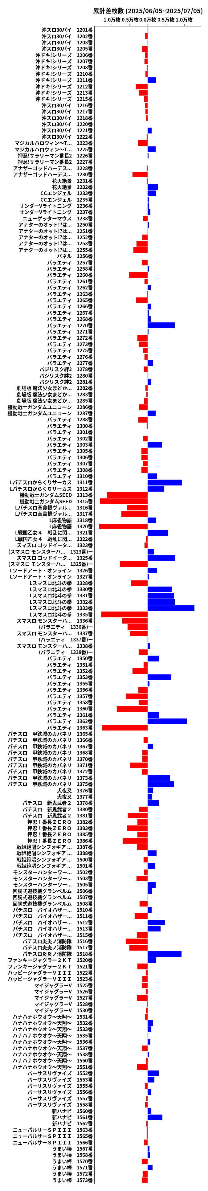 累計差枚数の画像