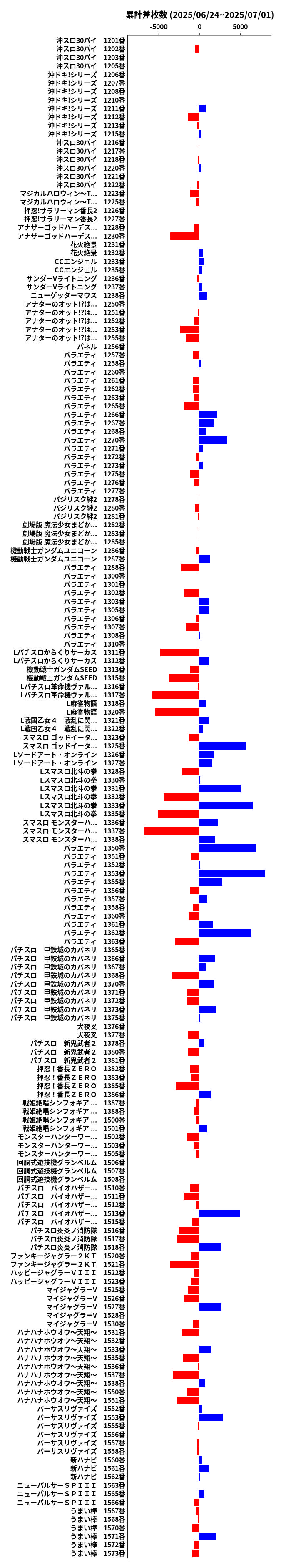 累計差枚数の画像
