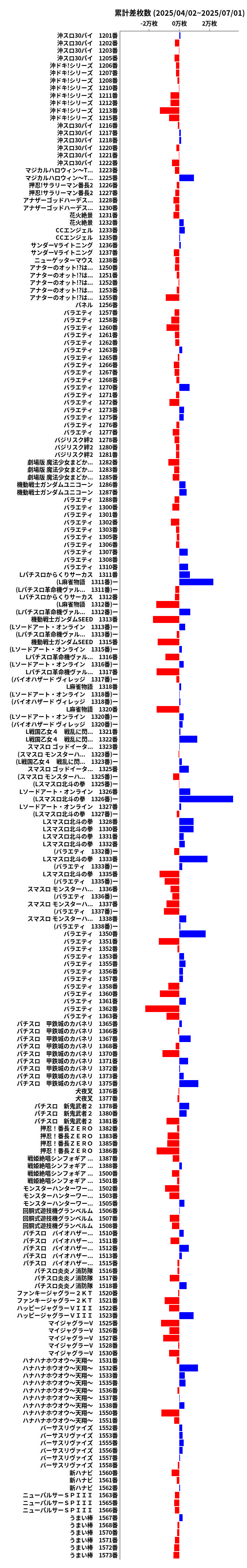 累計差枚数の画像
