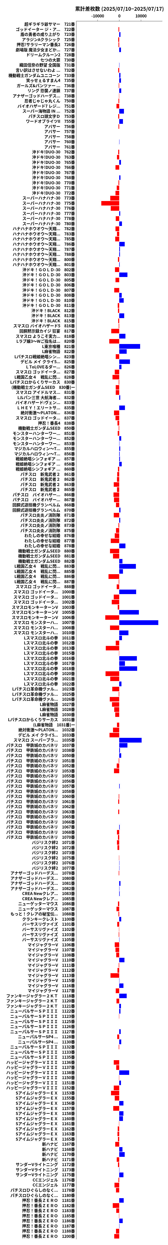 累計差枚数の画像