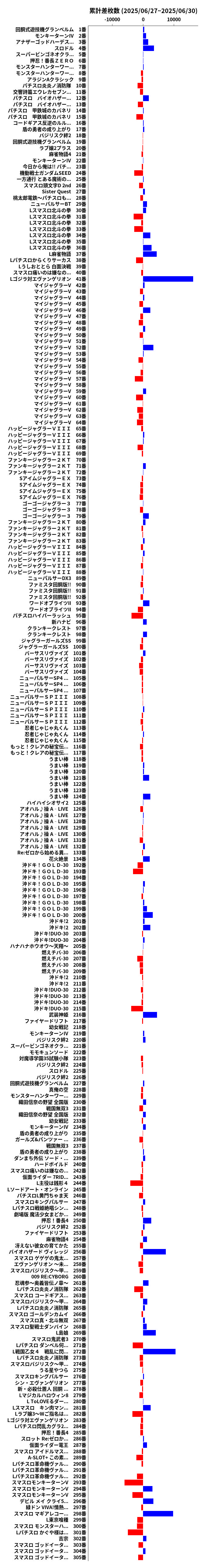 累計差枚数の画像
