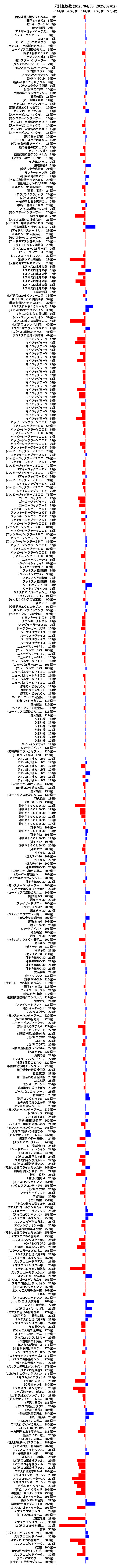 累計差枚数の画像