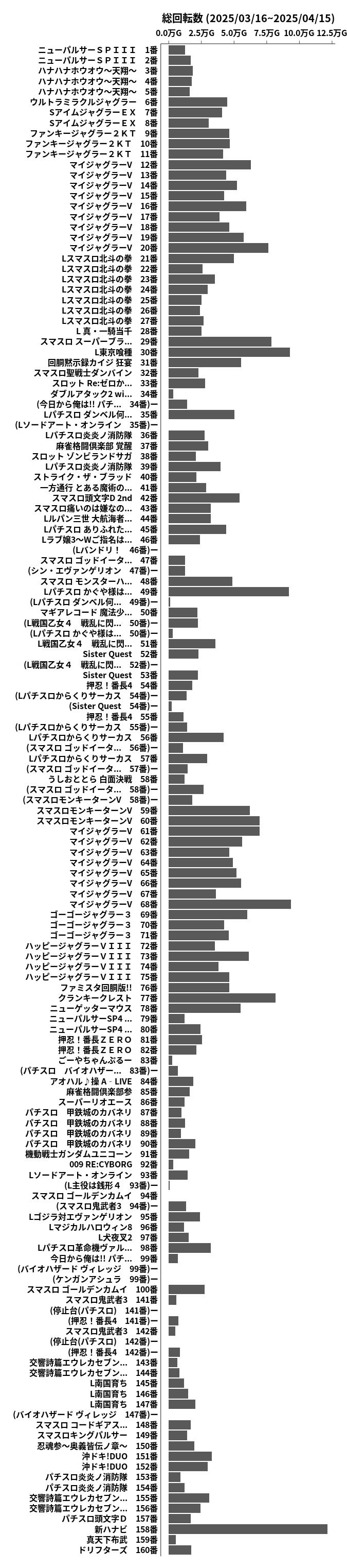 累計差枚数の画像