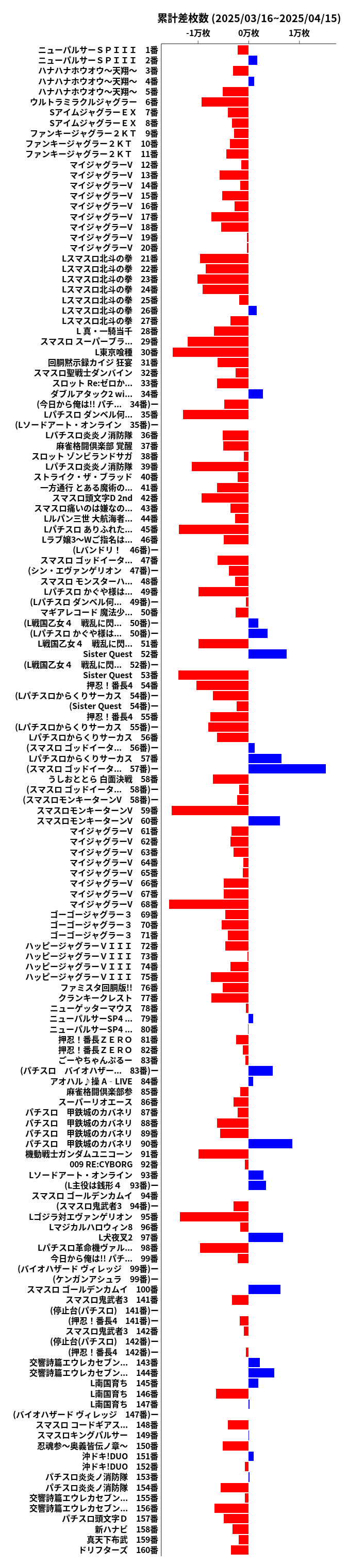 累計差枚数の画像