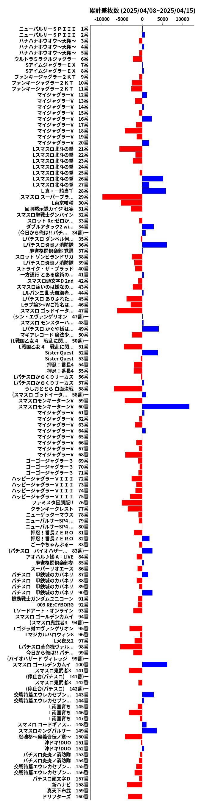 累計差枚数の画像