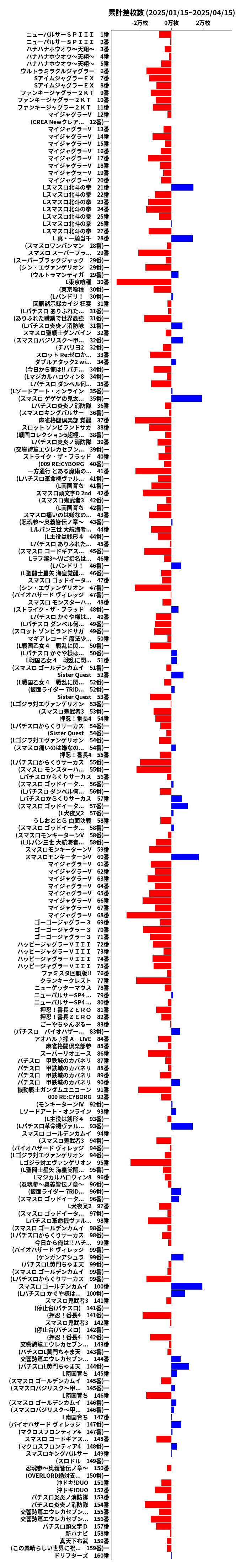 累計差枚数の画像