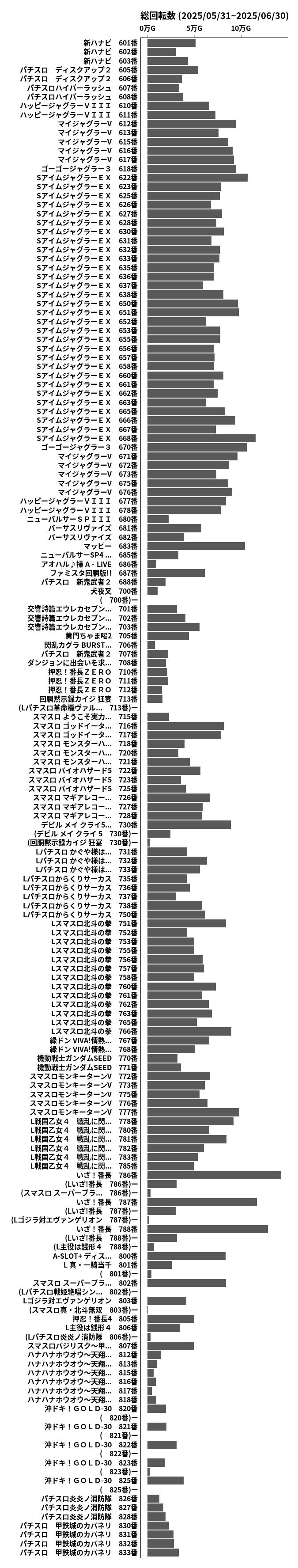 累計差枚数の画像