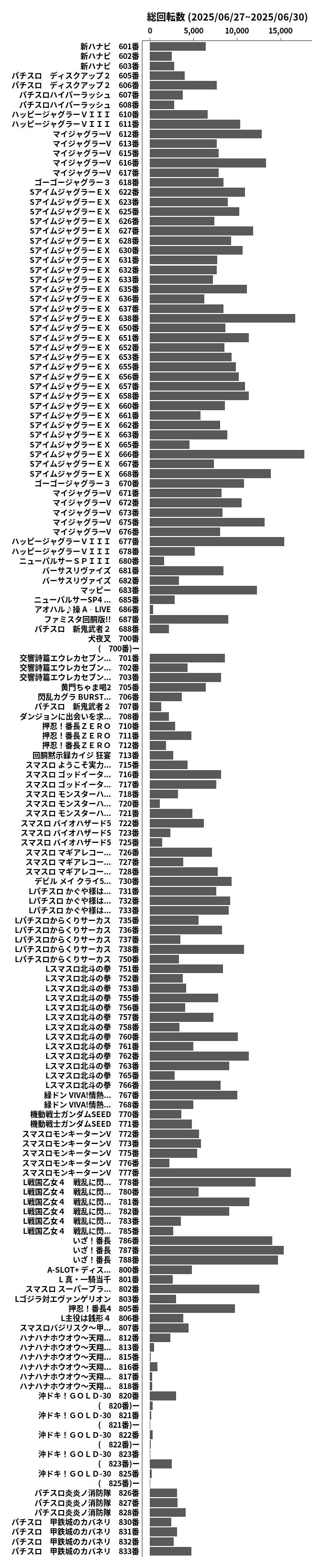 累計差枚数の画像
