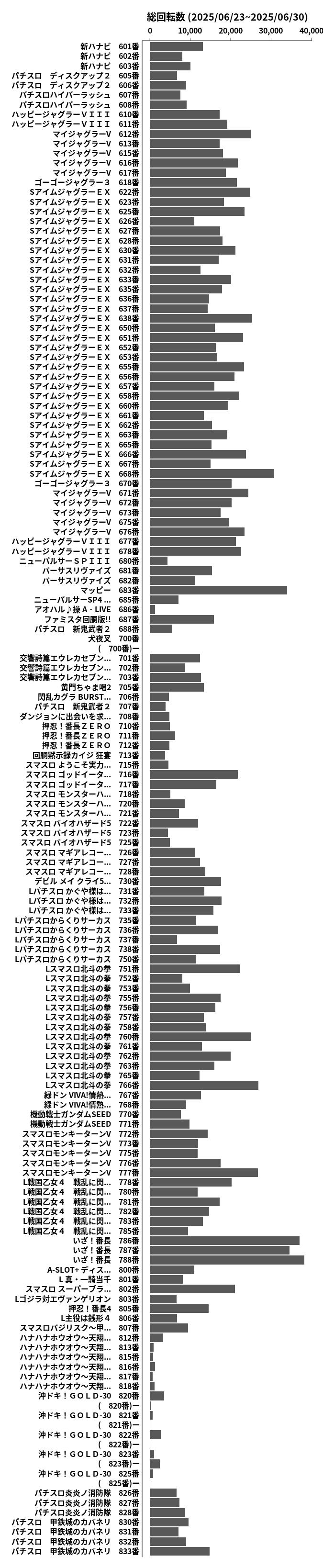 累計差枚数の画像