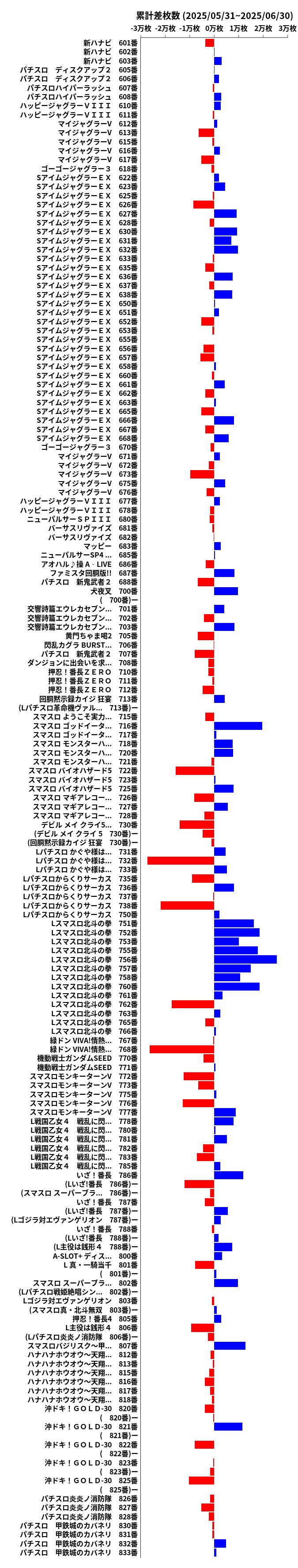累計差枚数の画像