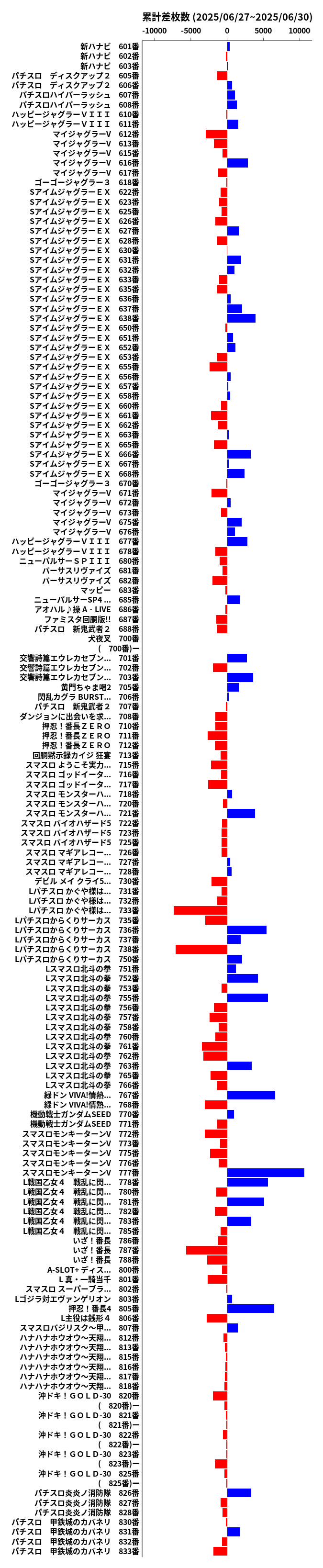 累計差枚数の画像