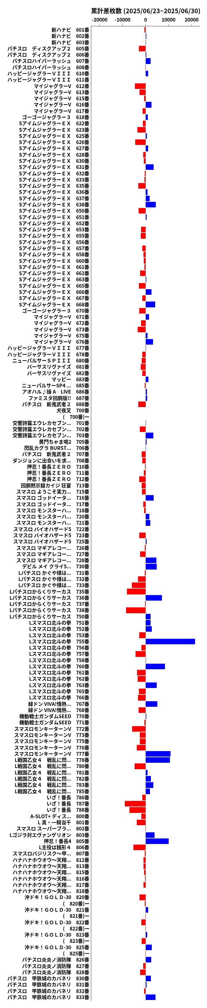 累計差枚数の画像
