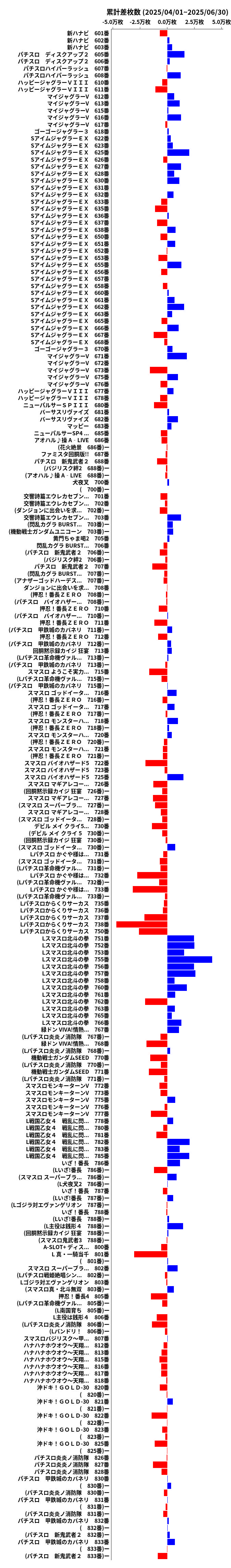 累計差枚数の画像
