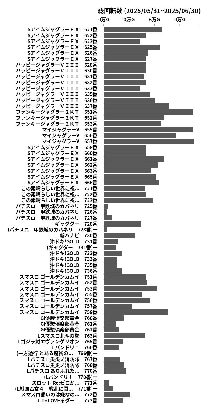 累計差枚数の画像