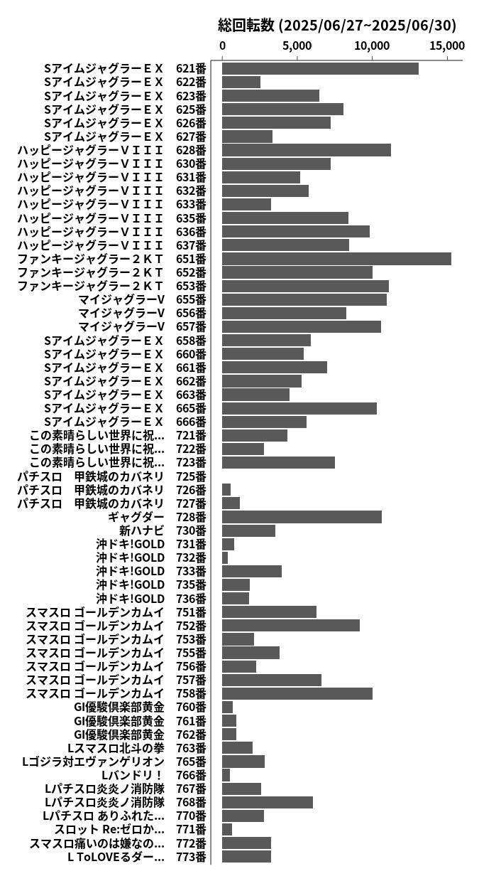 累計差枚数の画像