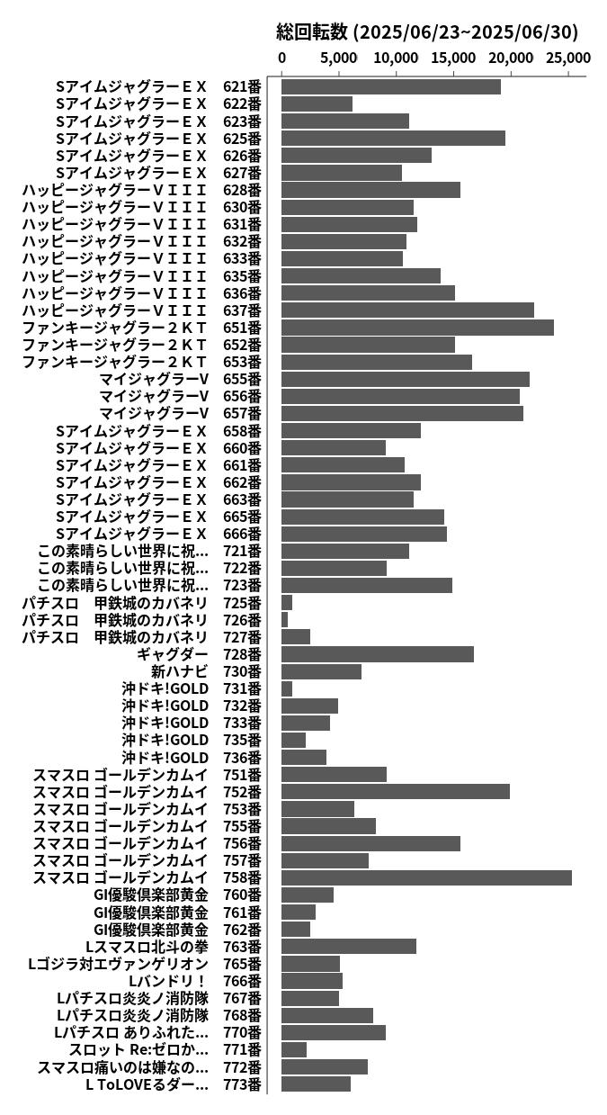 累計差枚数の画像