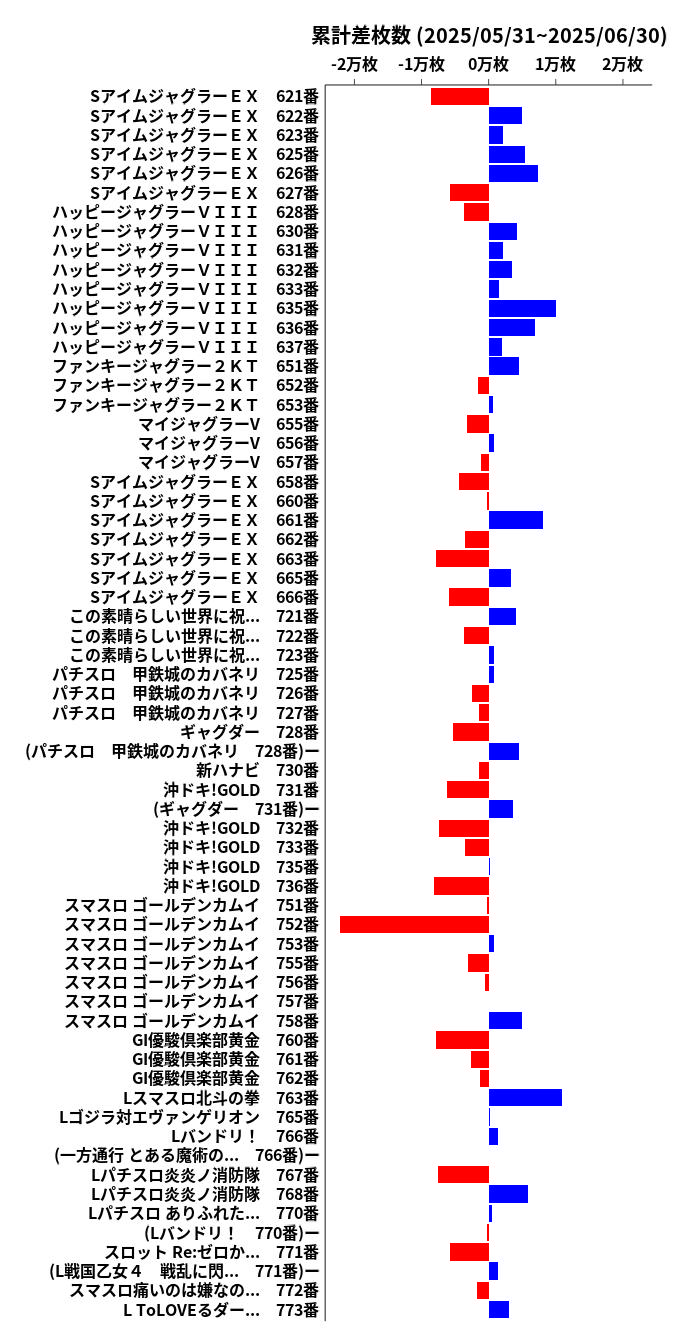 累計差枚数の画像