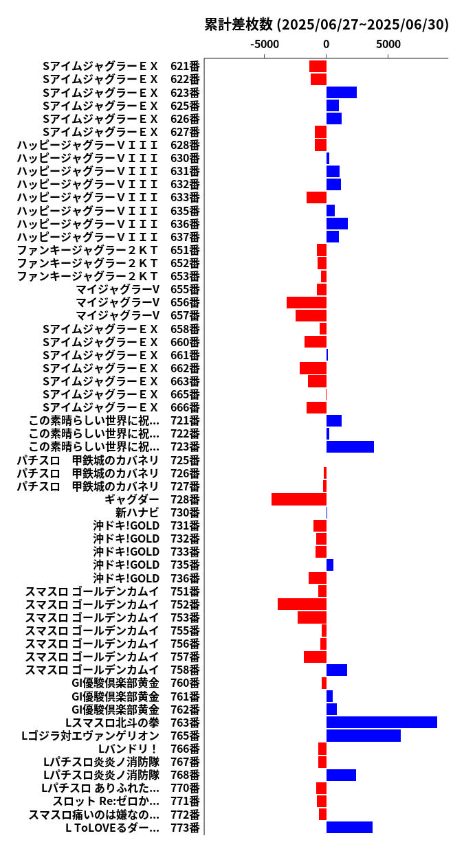 累計差枚数の画像