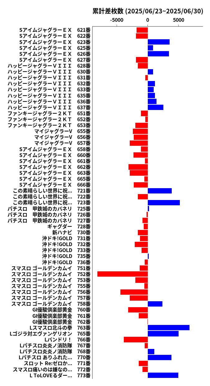 累計差枚数の画像