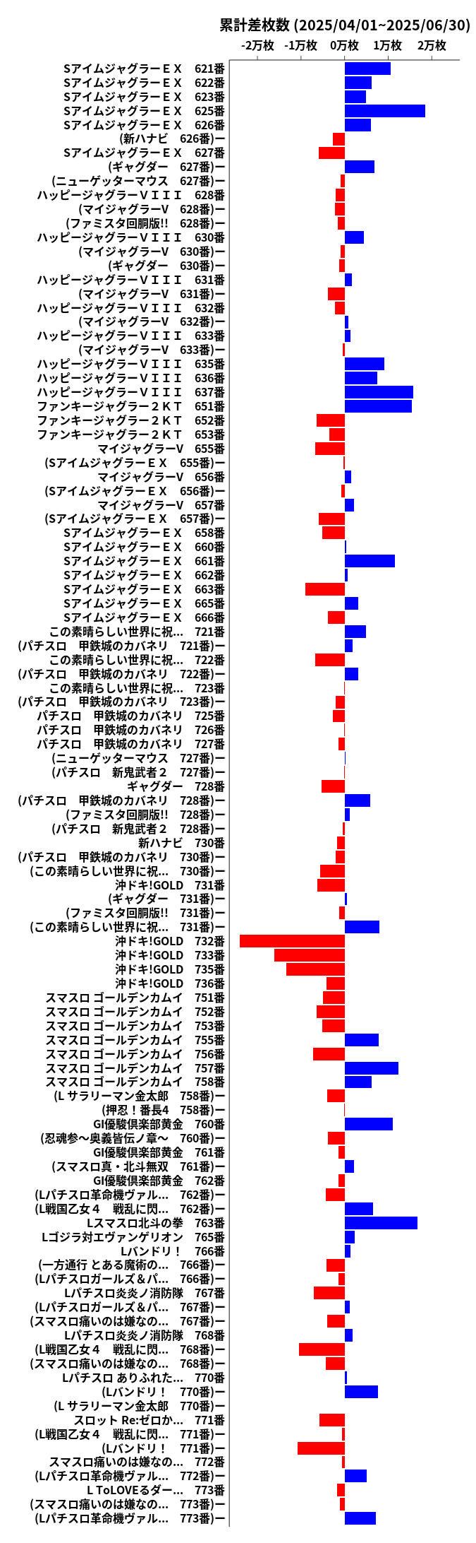累計差枚数の画像