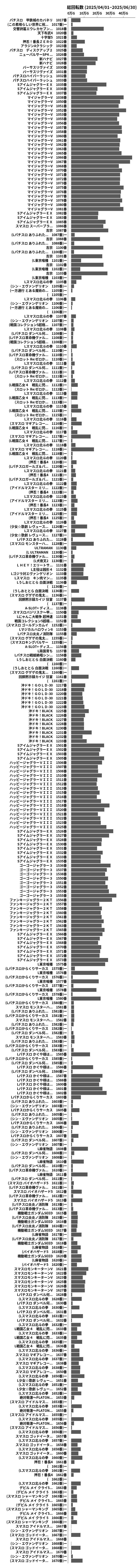 累計差枚数の画像