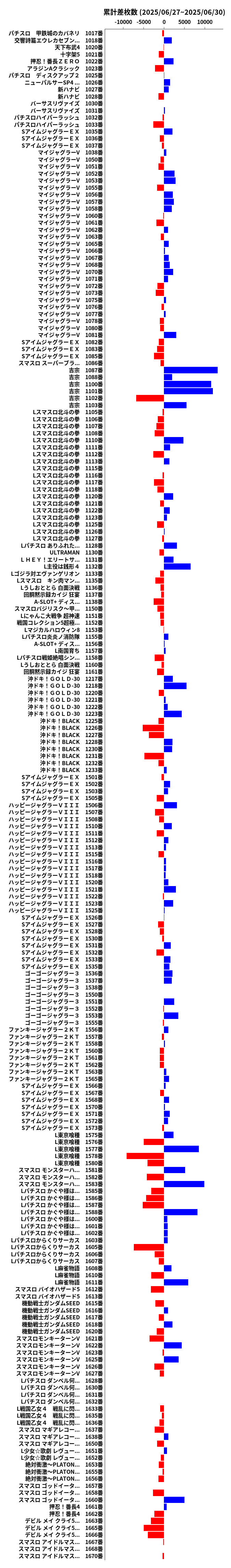 累計差枚数の画像