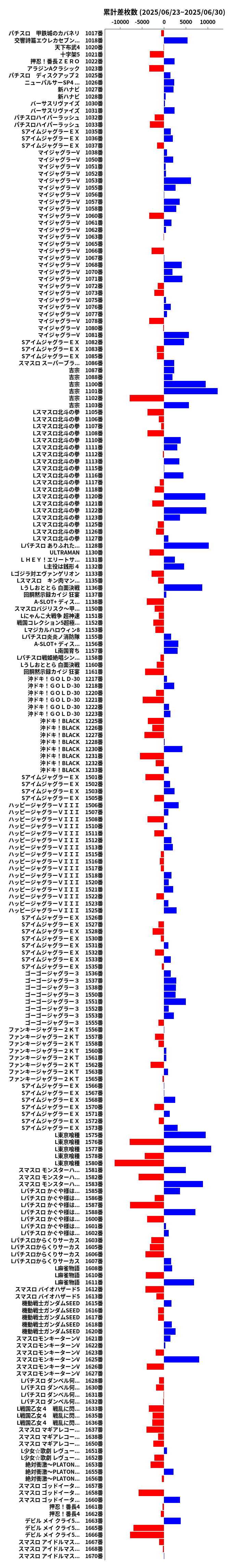 累計差枚数の画像