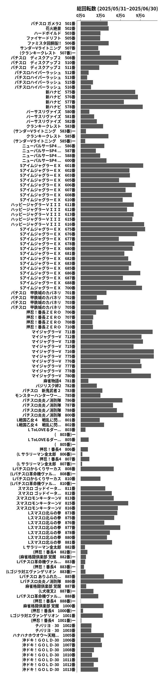累計差枚数の画像