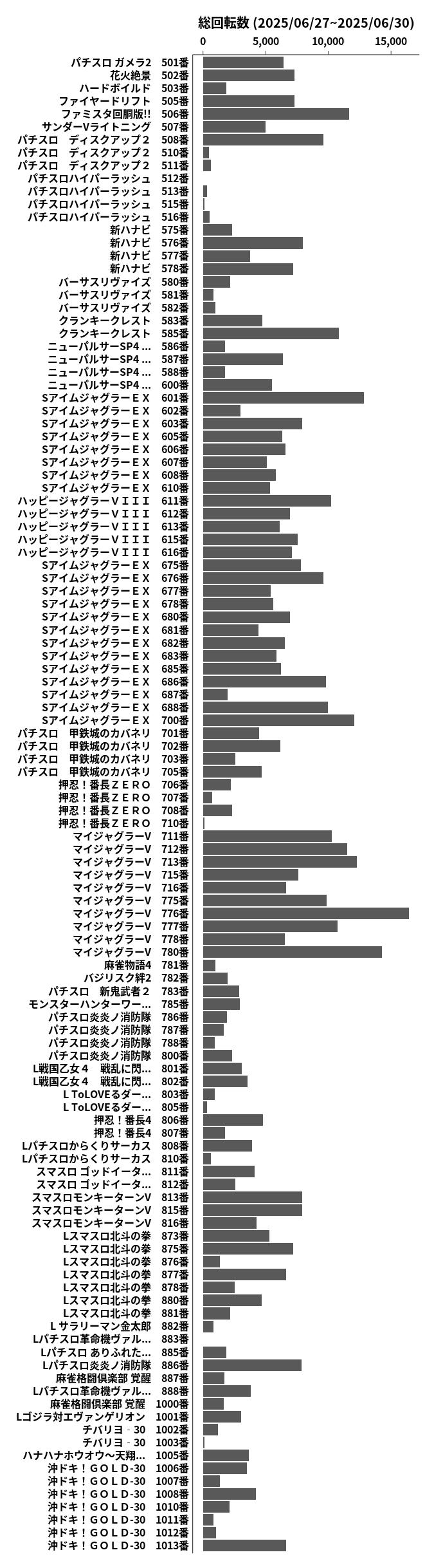 累計差枚数の画像