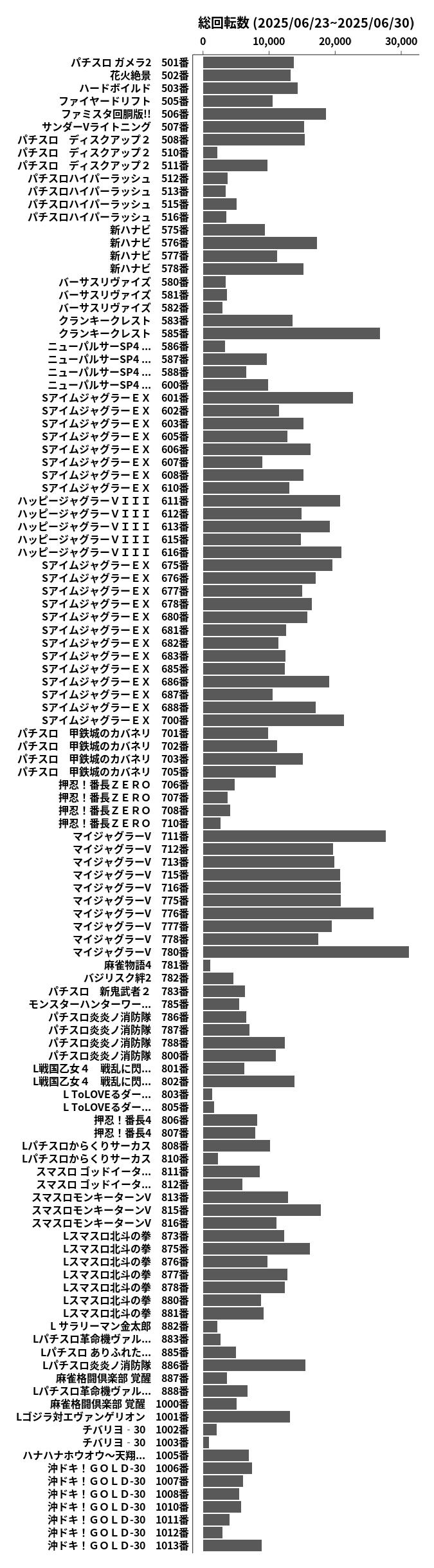 累計差枚数の画像