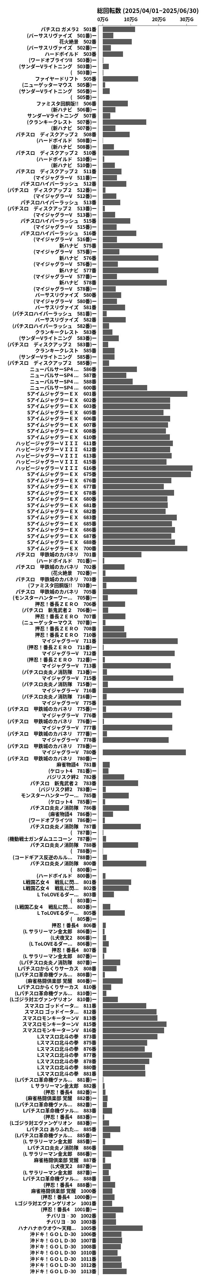 累計差枚数の画像