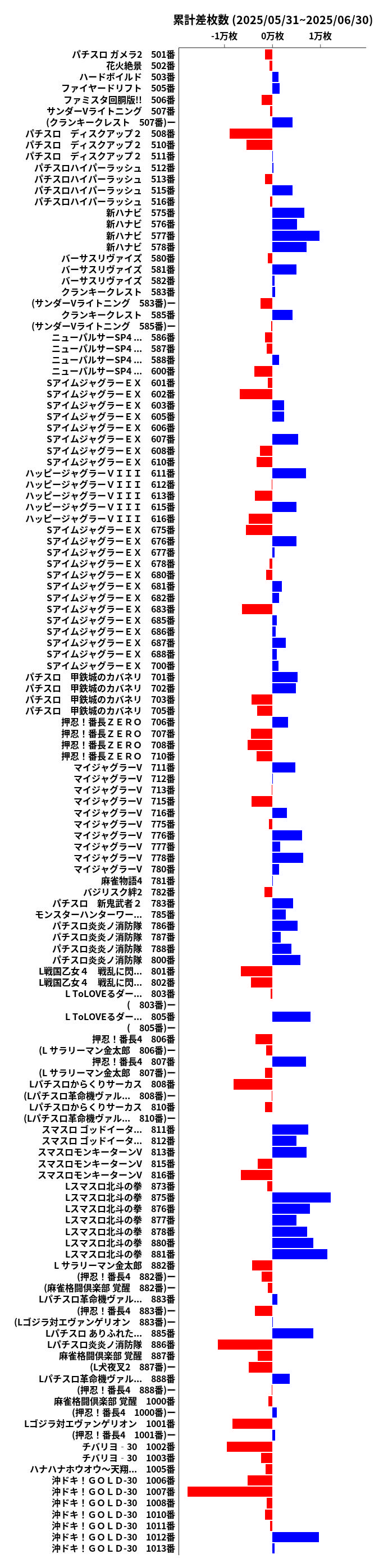 累計差枚数の画像