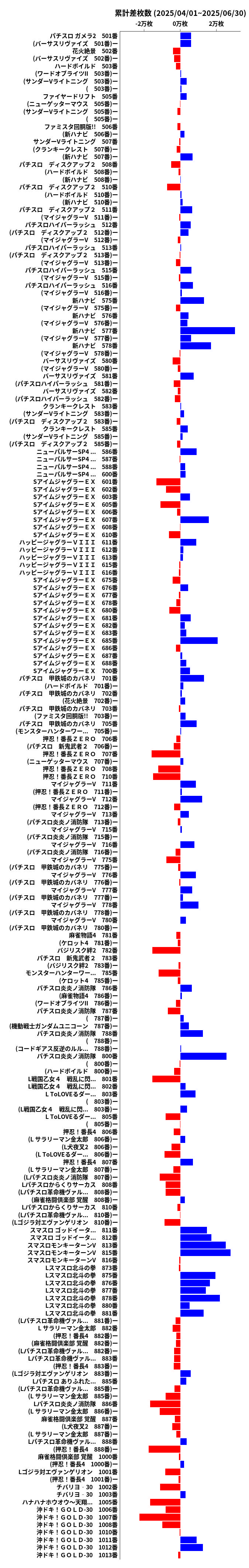 累計差枚数の画像
