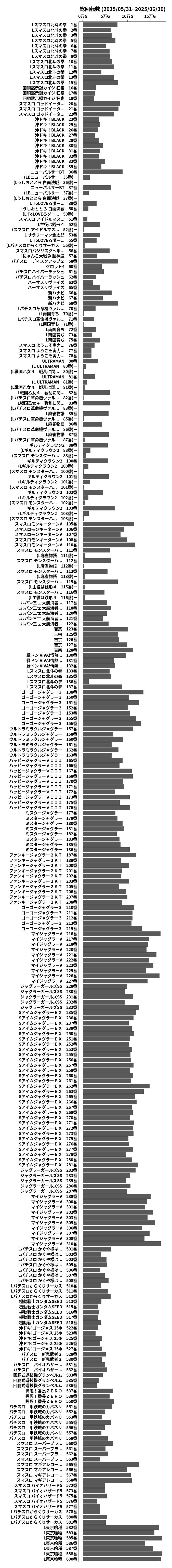 累計差枚数の画像