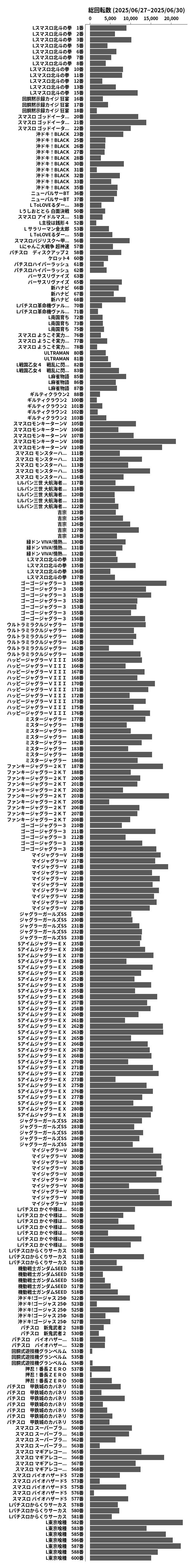 累計差枚数の画像