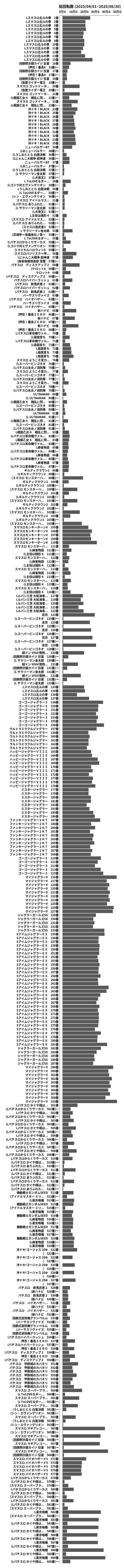 累計差枚数の画像