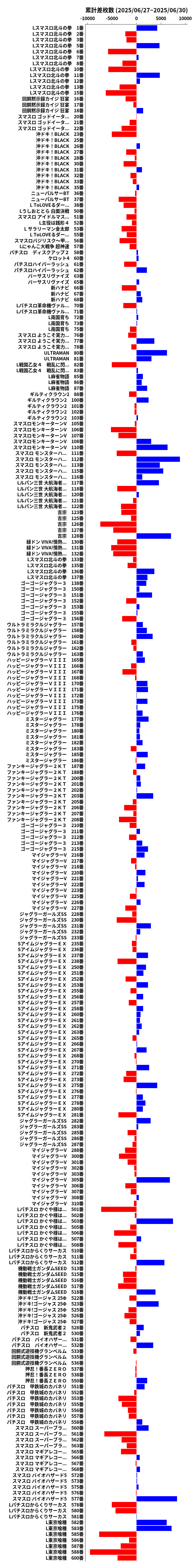 累計差枚数の画像