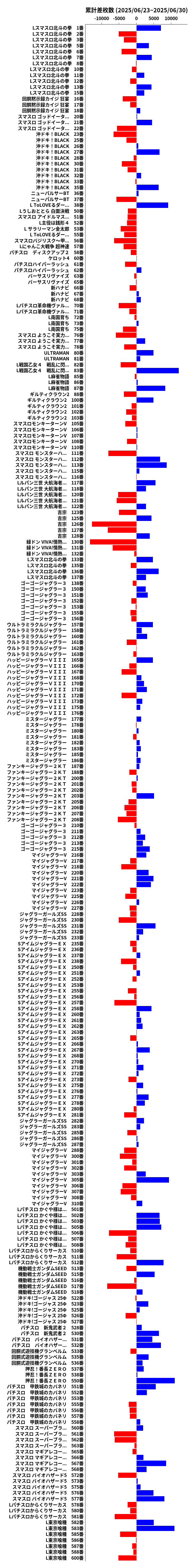 累計差枚数の画像
