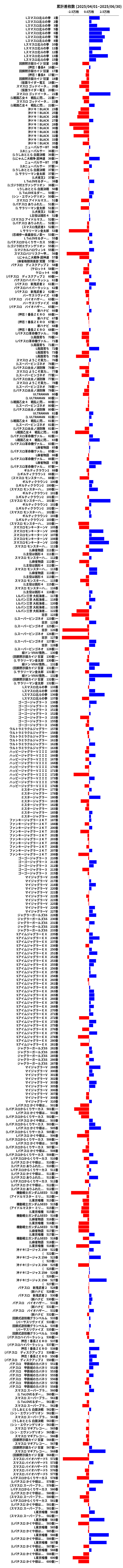 累計差枚数の画像