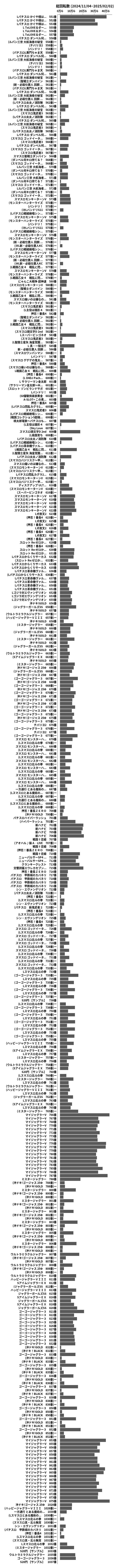 累計差枚数の画像