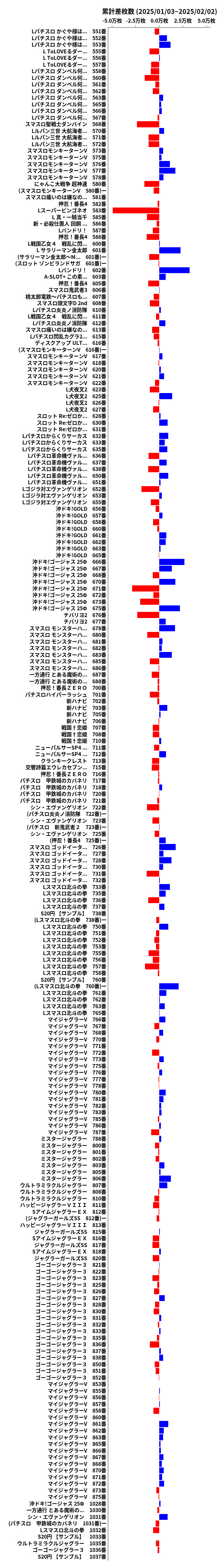 累計差枚数の画像