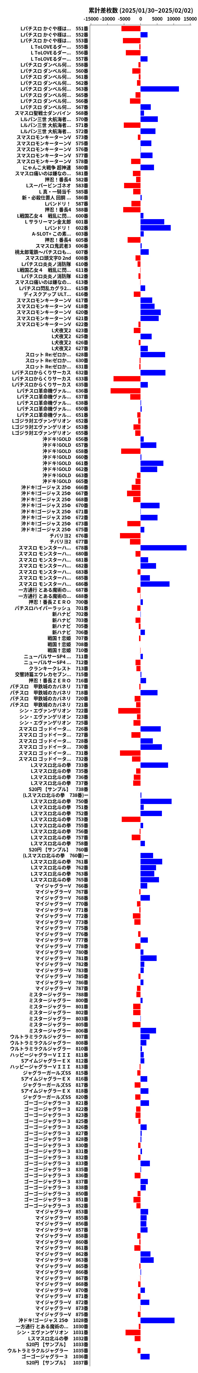 累計差枚数の画像