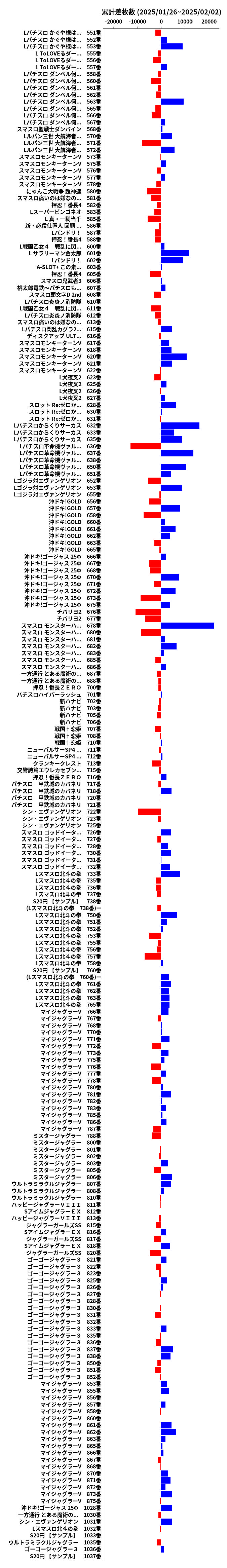 累計差枚数の画像