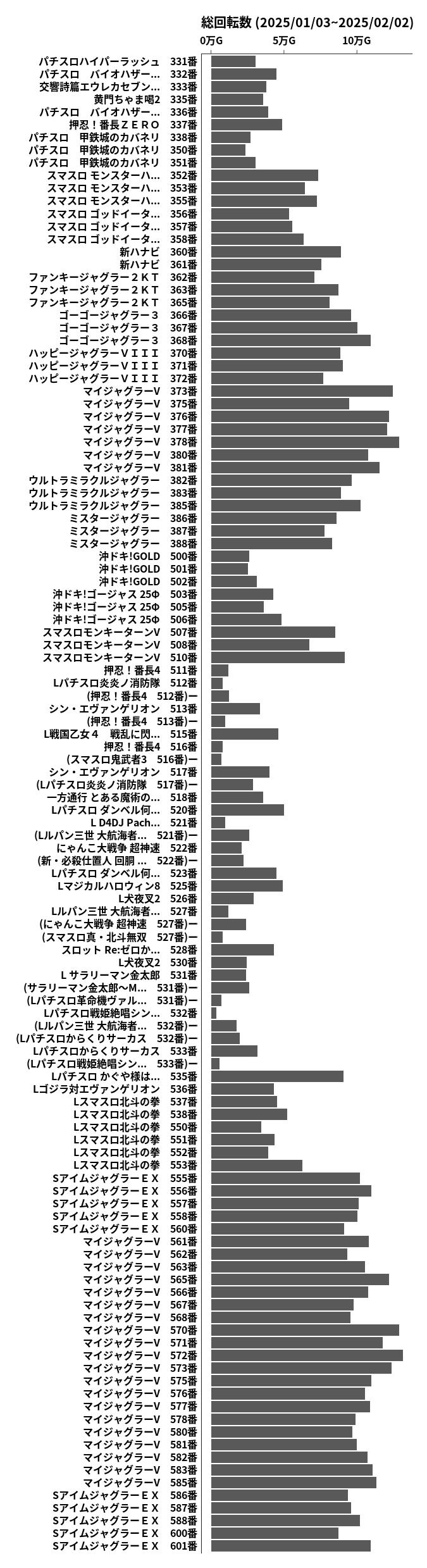 累計差枚数の画像